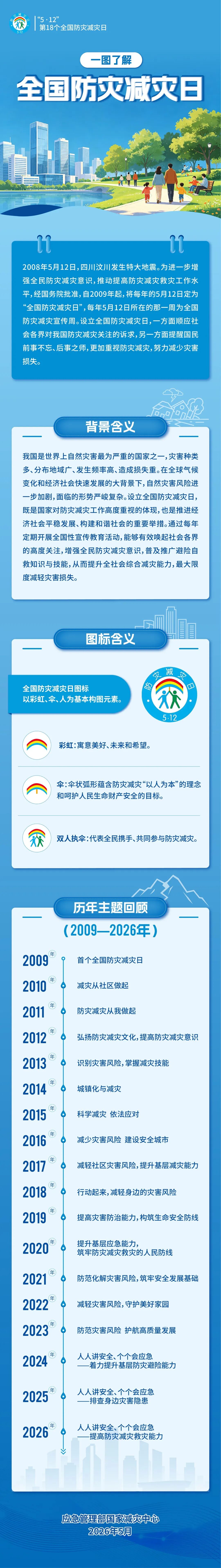 640（2026防灾减灾1）